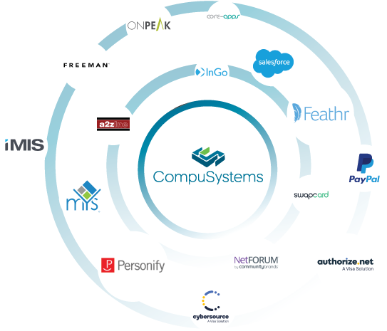 Logos of Integration Partners with CompuSystems
