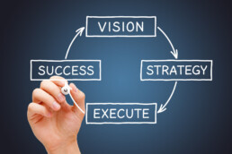 Diagram of process of vision, strategy, execution, and success for your trade show success